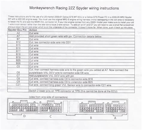 Mr2 Spyder 2zz Swap Guide | informacionpublica.svet.gob.gt