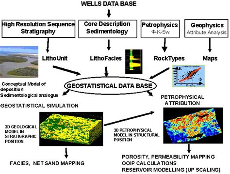 CPH | Integrated Petrophysics