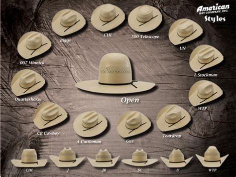 Hat Shapes and Styles – Codyscowboyhats | Felt cowboy hats, Cowboy hats, Cowboy hat styles