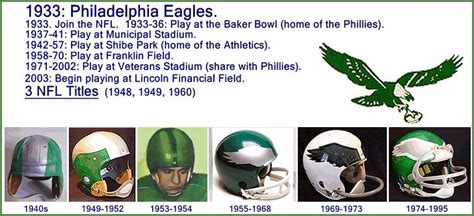 Philadelphia Eagles Helmet Logo History