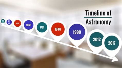 Astronomy Timeline by Jailyn Johnson on Prezi