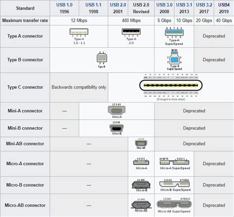 Demystifying USB Type-C - Global American