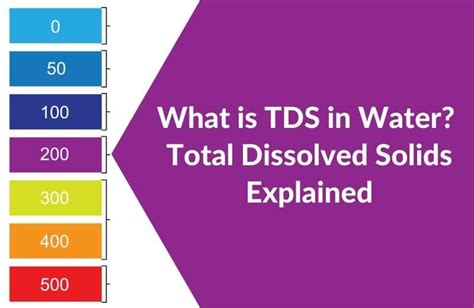 What Is TDS In Water? Total Dissolved Solids Explained | atelier-yuwa ...