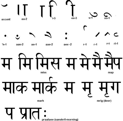 Learn to write Hindi script Lesson 18