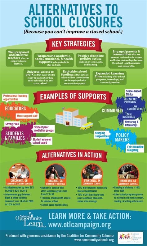 Alternatives to School Closures Infographic - e-Learning Infographics