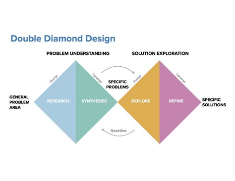 Implementing a Discovery process at Optimizely