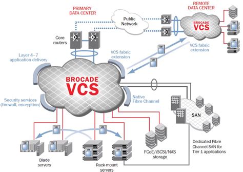 Brocade san switch simulator free download - ascseswap