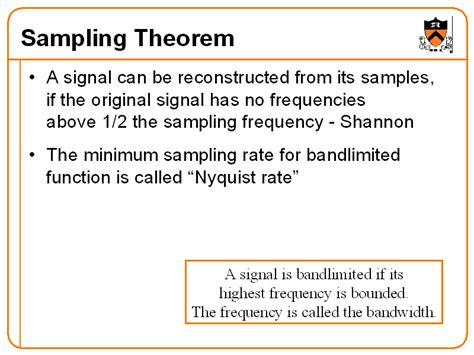 Sampling Theorem