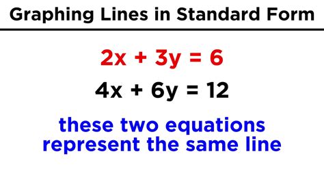 Graphing Lines in Standard Form (ax + by = c) - YouTube