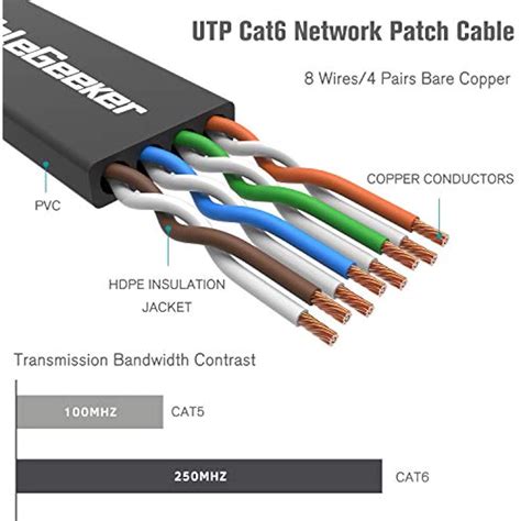 Cat Ethernet Cable Differences | Hot Sex Picture