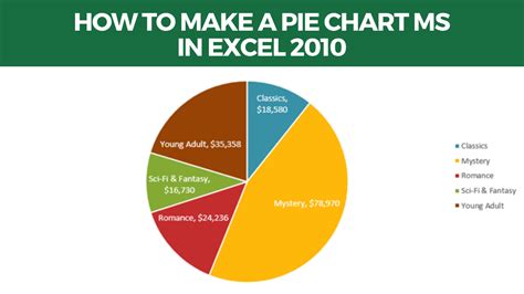 How To Make A Pie Chart In Ms Excel 2010 - Earn & Excel