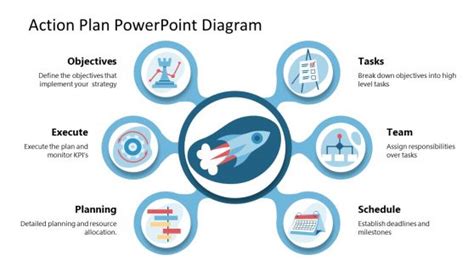 Action Plan Template Powerpoint