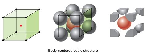 Types of Unit Cells: Body-Centered Cubic and Face-Centered Cubic (M11Q5 ...