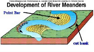 Cut Bank and Point Bar - The Effects of Rivers on Land Formations