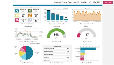 Free Excel Call Center Dashboard Templates - PRINTABLE TEMPLATES