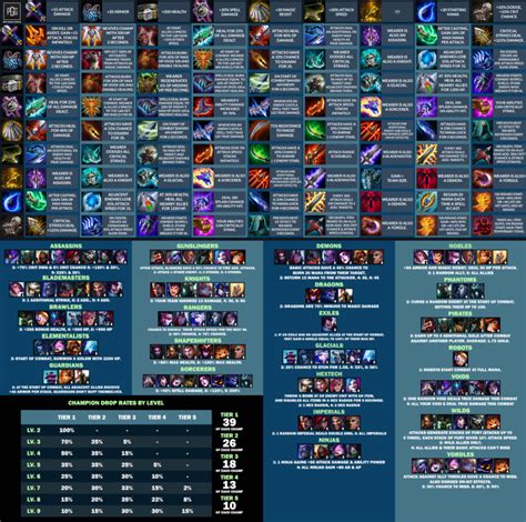 Tft Cheat Sheet New