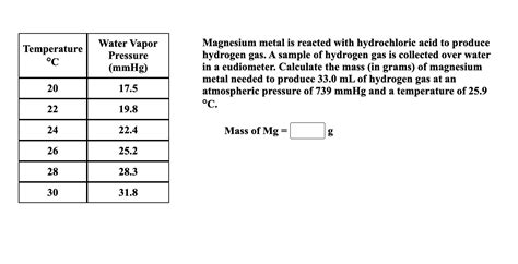 Solved Magnesium metal is reacted with hydrochloric acid to | Chegg.com