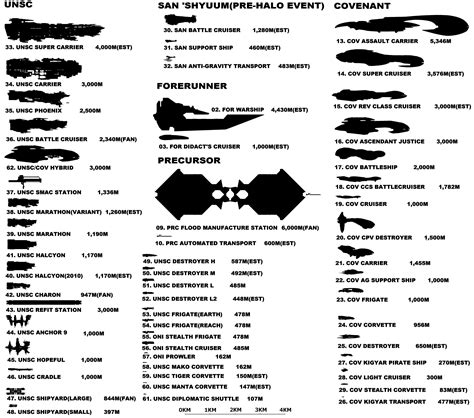 SCALE COMPARISON UNSC/COVENANT SHIPS image - D4RKST0RM99 - Mod DB