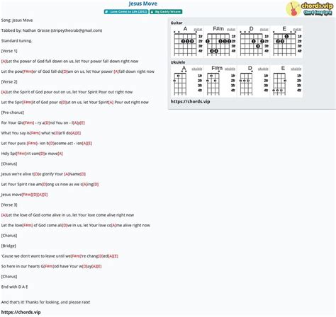 Jesus Messiah Guitar Chords