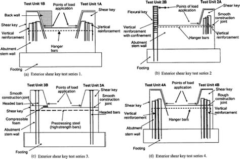 Capacity Evaluation of Exterior Sacrificial Shear Keys of Bridge Abutments | Journal of Bridge ...