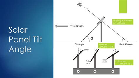 What Can You Power with One 120 Watt Solar Panel | Coulee Limited