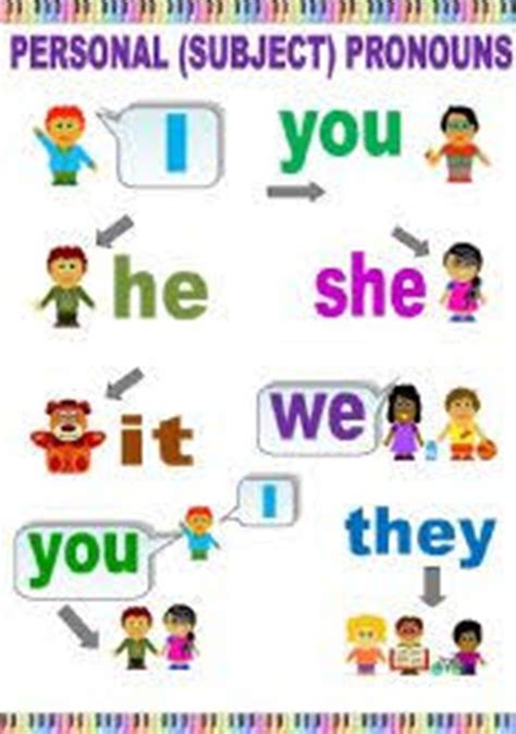 Pronoun in English :) | Personal pronouns, Learn english vocabulary, Learn english grammar