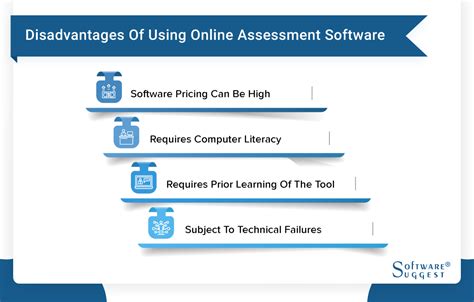 Best Online Assessment Software