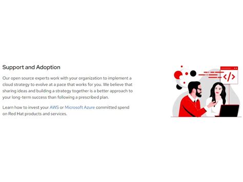 Compare Kyndryl Cloud VS Red Hat Cloud | Techjockey.com