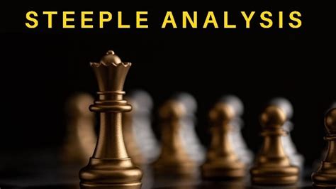 What is Steeple Analysis? Meaning and Factors