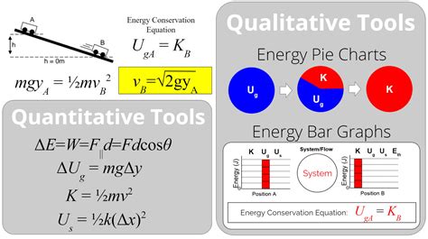 Energy Formula Physics