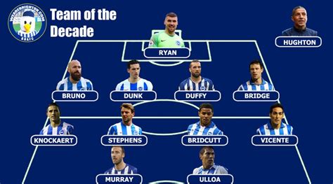 Revealed: Brighton's Team of the Decade - WeAreBrighton.com