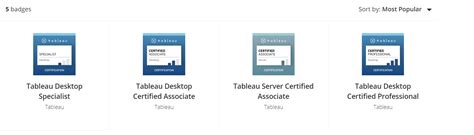 RoadMap To Tableau Certification - TechnicalJockey