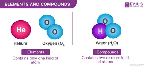 Which is a Pure Compound?