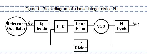 Understanding the basics of PLL frequency synthesis - Planet Analog