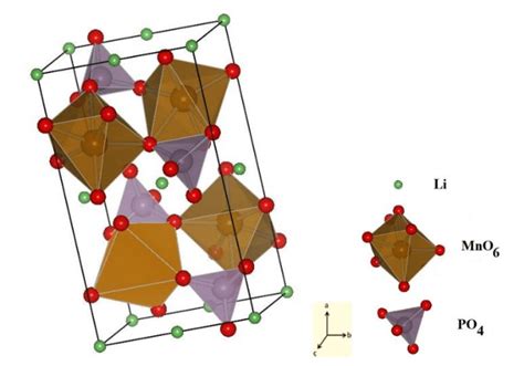 Olivine Crystal Structure