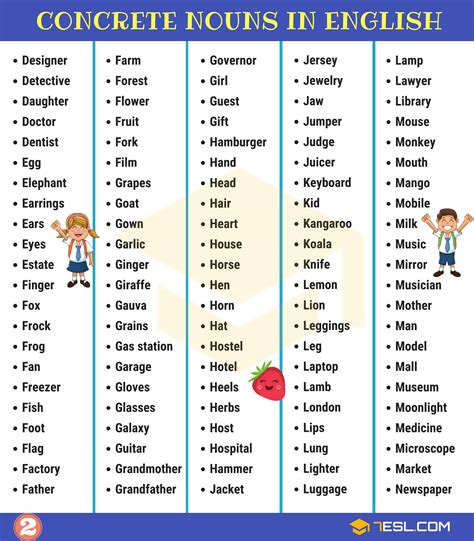 Noun: Definition, Rules, Examples And List Of Nouns In English Grammar ...