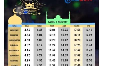 Sholat Magrib Jam Berapa – Ilmu