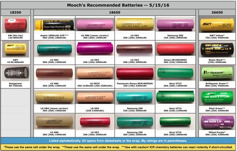 Yet Another 18650 Battery Question | Vaping Underground Forums - An ...