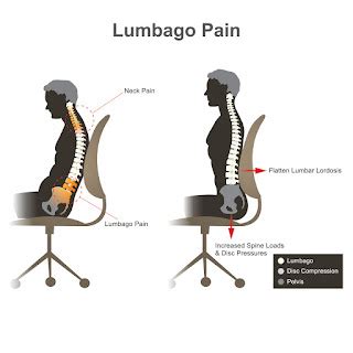 pain relief: Lumbago causes and treatment