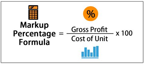 Markup Percentage (Definition, Formula) | How to Calculate?