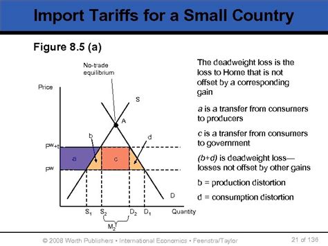 8 IMPORT TARIFFS AND QUOTAS UNDER PERFECT COMPETITION