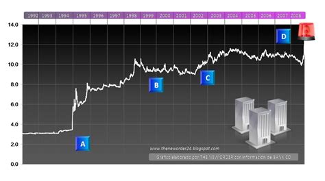 The New Order: Histórico del Tipo de Cambio Peso-Dólar