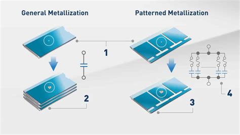 Fuse Function of PP Capacitors Segmented Film Explained