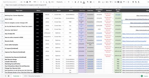 How to Create A Content Inventory | SEO RANK SERP