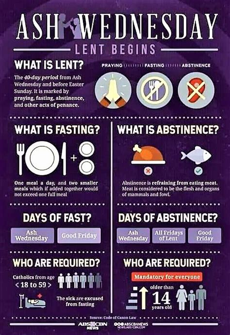 ASH WEDNESDAY (Fasting and Abstinence*). WHY THE IMPOSITION OF ASHES? WHAT IS LENT? | What is ...