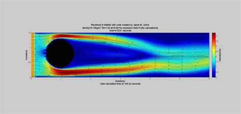 2d Navier Stokes Equation Matlab - Tessshebaylo