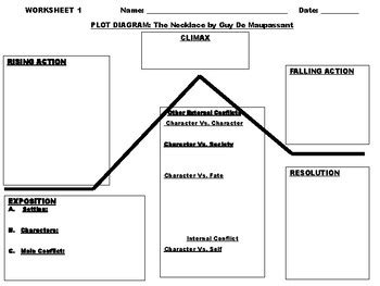 The Necklace - Plot Diagram Worksheet by Eden of Knowledge | TPT