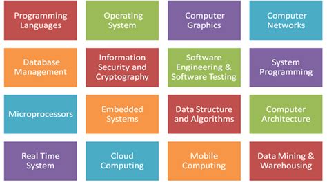 Top Computer Science Engineering College in Jaipur | JEC Kukas