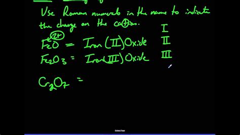 Stock Naming System for transition metals - YouTube