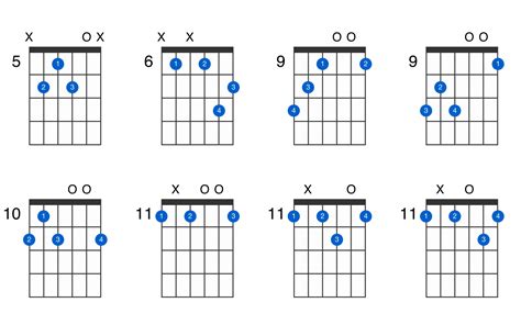 E-flat augmented 7th guitar chord - GtrLib Chords